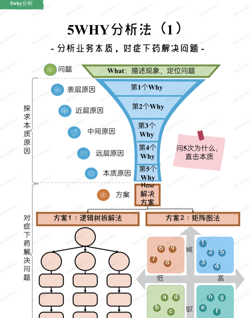 分析问题太表面肤浅？看高手如何看透事物本质！