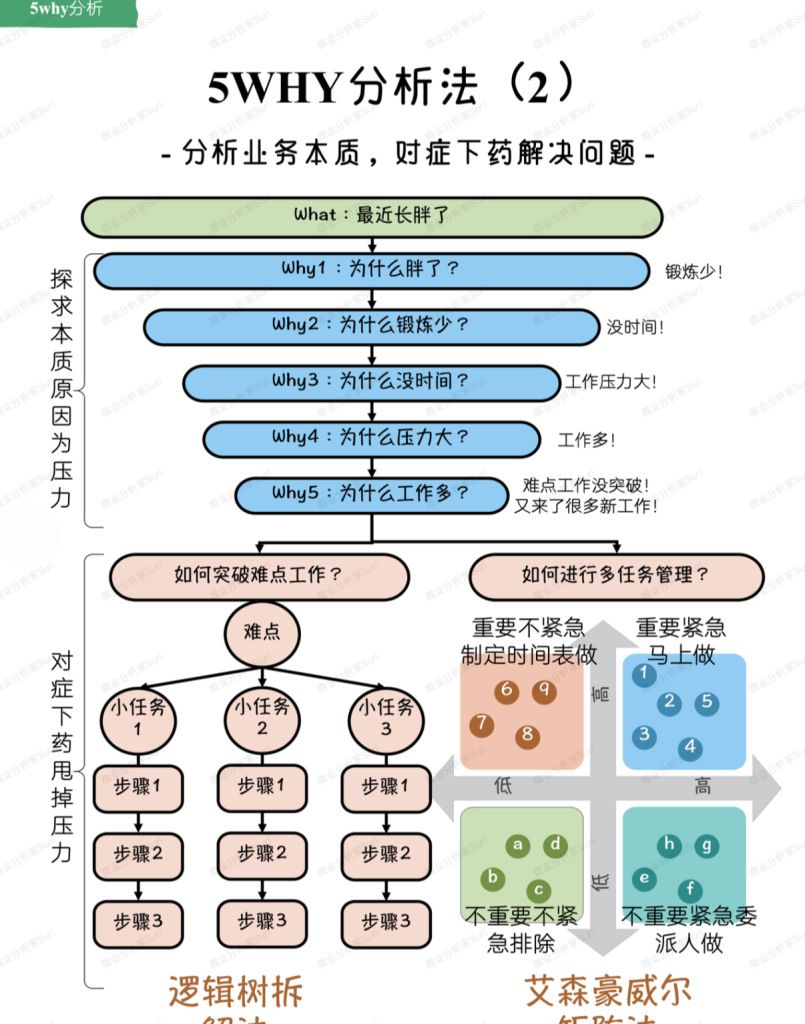 图片[2]-分析问题太表面肤浅？看高手如何看透事物本质！