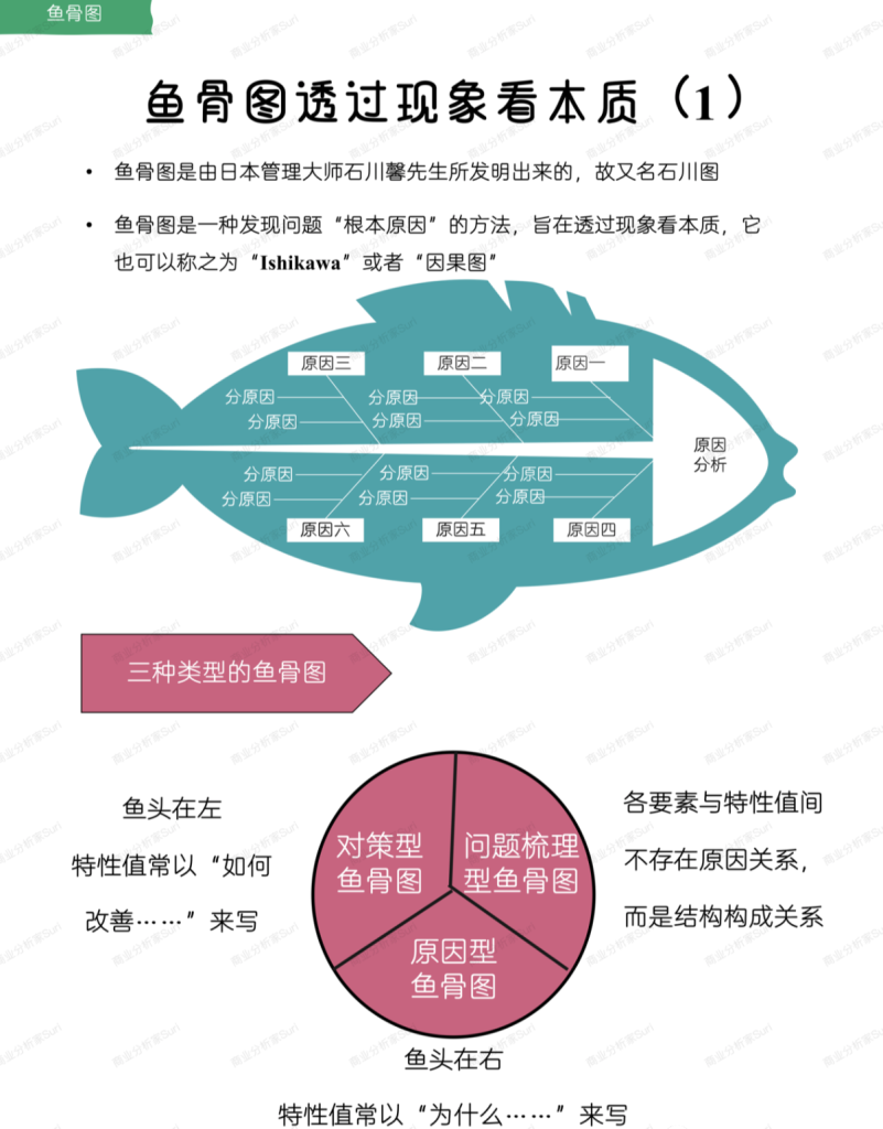 图片[4]-分析问题太表面肤浅？看高手如何看透事物本质！