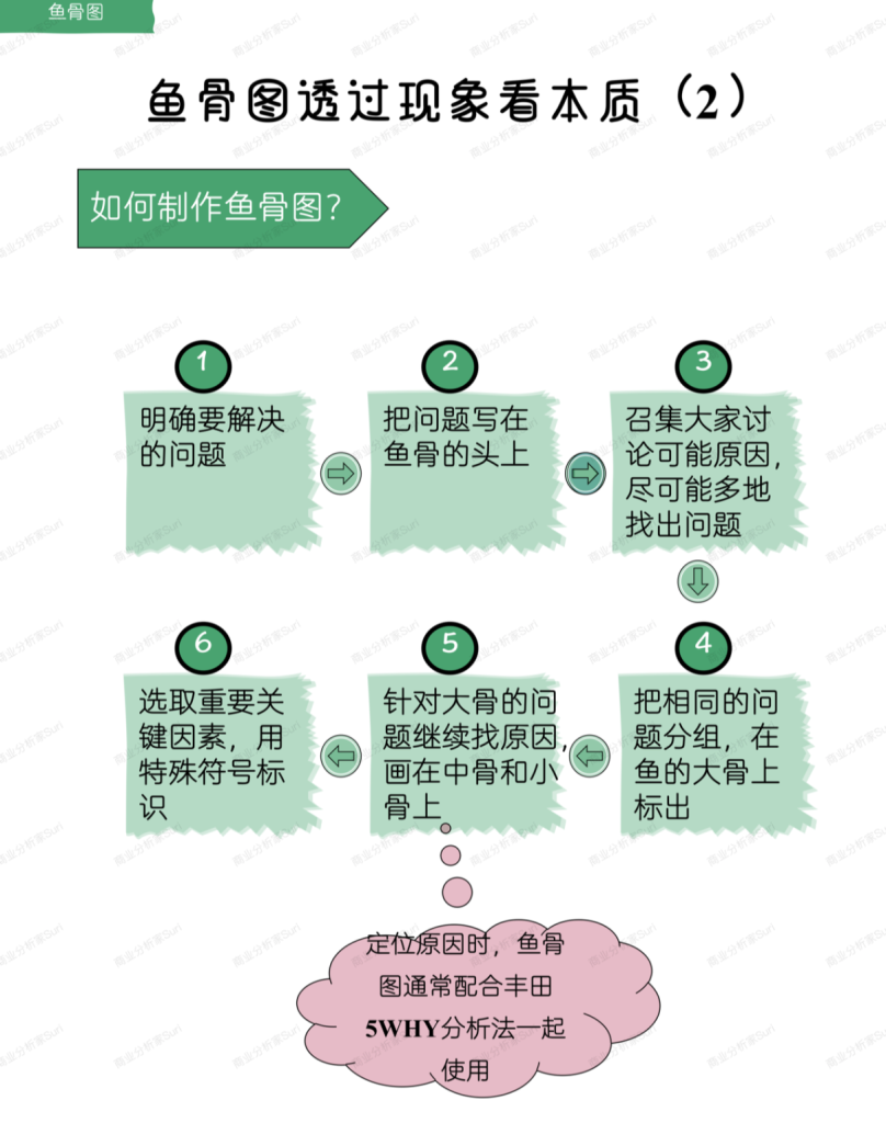 图片[5]-分析问题太表面肤浅？看高手如何看透事物本质！