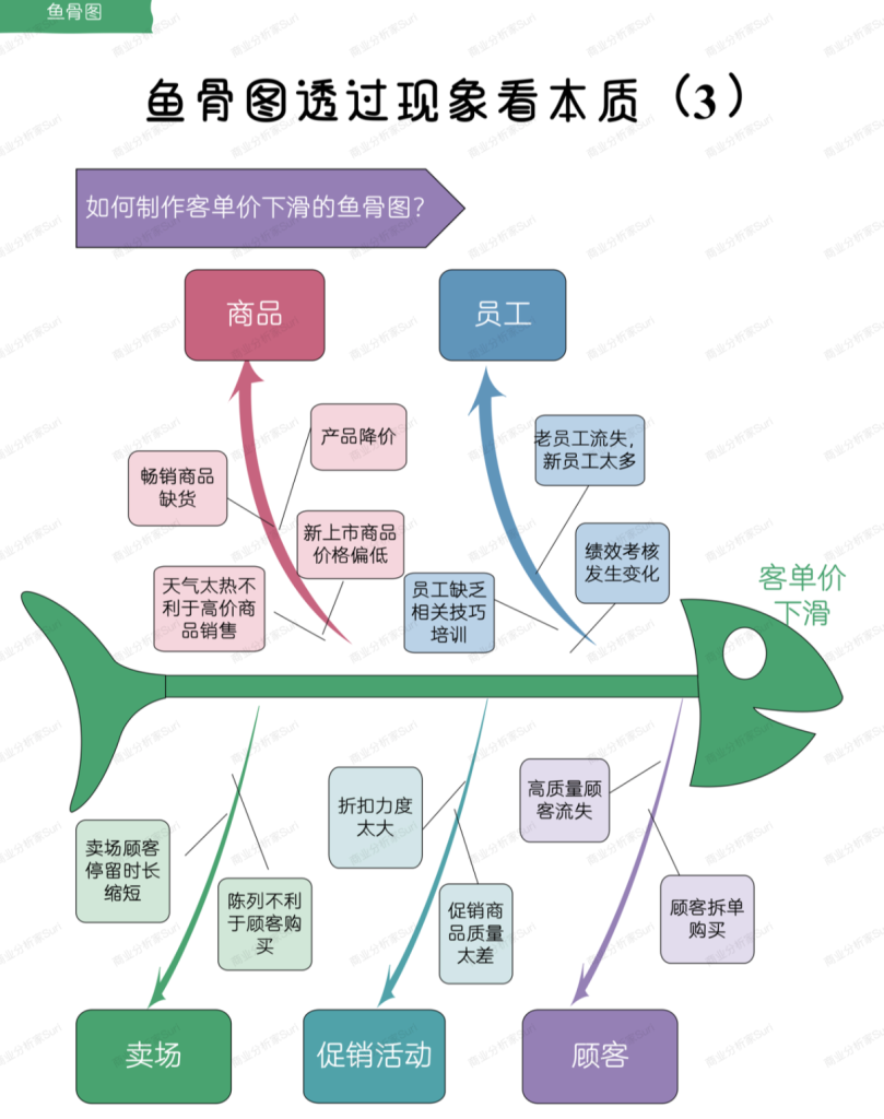 图片[6]-分析问题太表面肤浅？看高手如何看透事物本质！