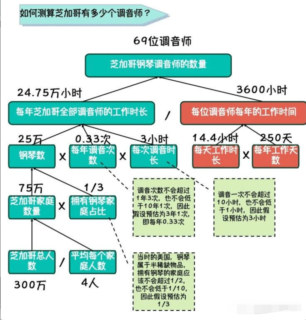 图片[3]-为什么框架这么重要？-人人都是架构师