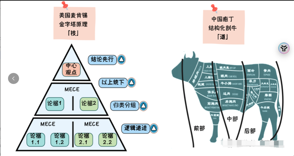 图片[4]-为什么框架这么重要？-人人都是架构师