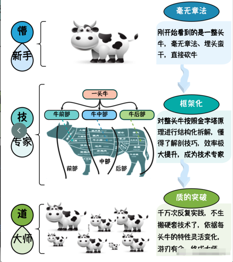 图片[5]-为什么框架这么重要？-人人都是架构师