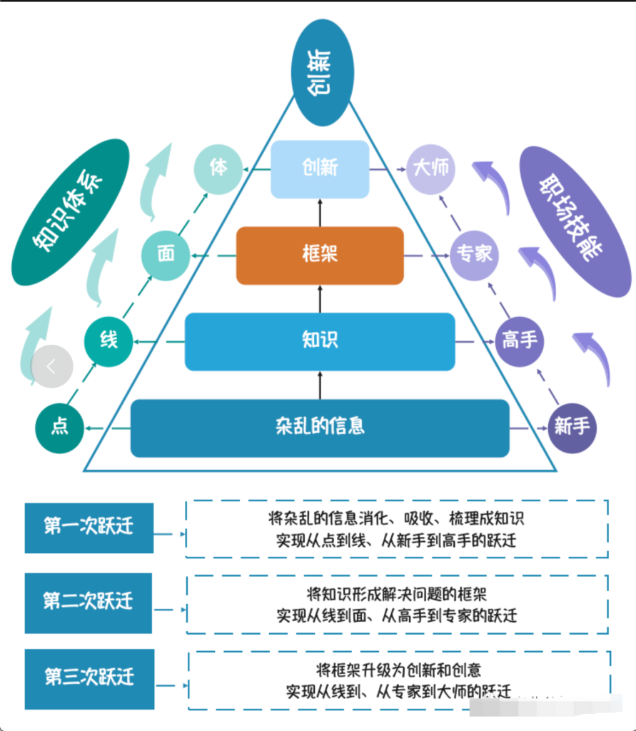 图片[6]-为什么框架这么重要？-人人都是架构师