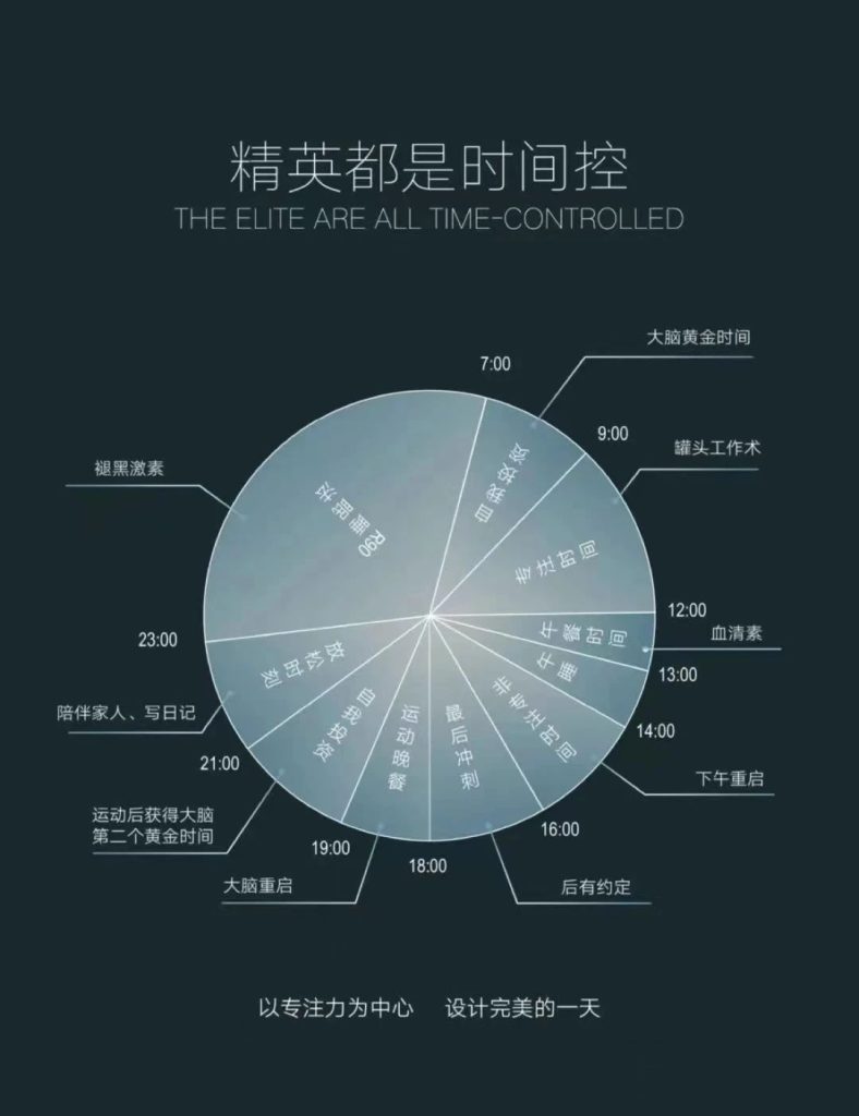 精英都是时间控，对时间极度敏感-人人都是架构师