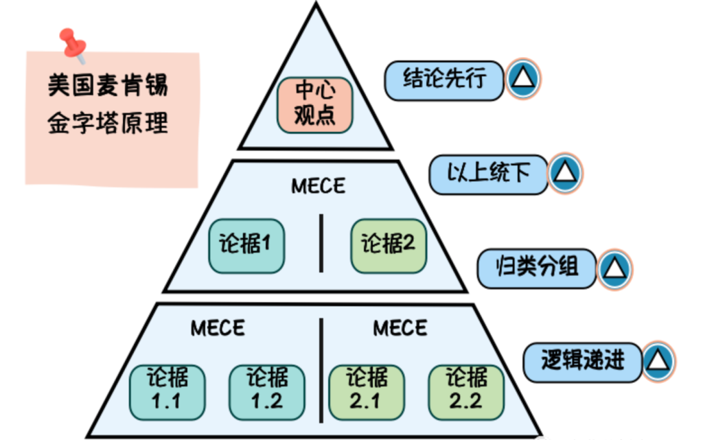 为什么框架这么重要？-人人都是架构师