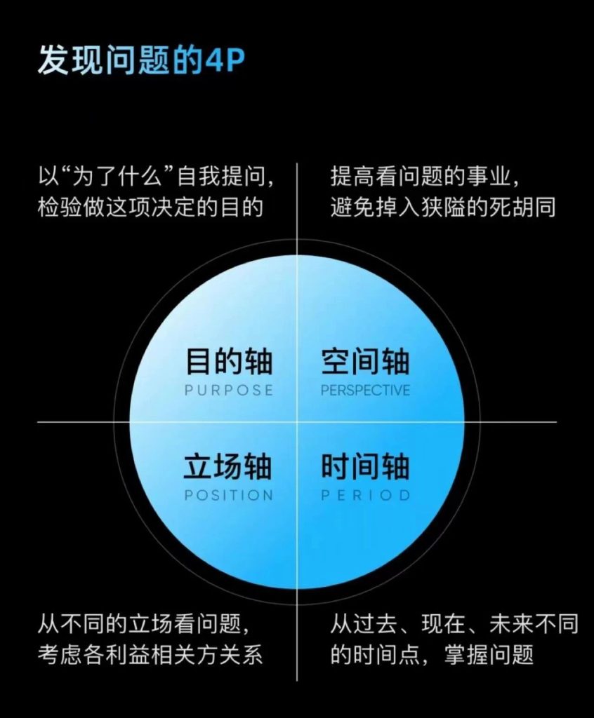 你不是没有方法，而是不清楚问题究竟是什么-人人都是架构师