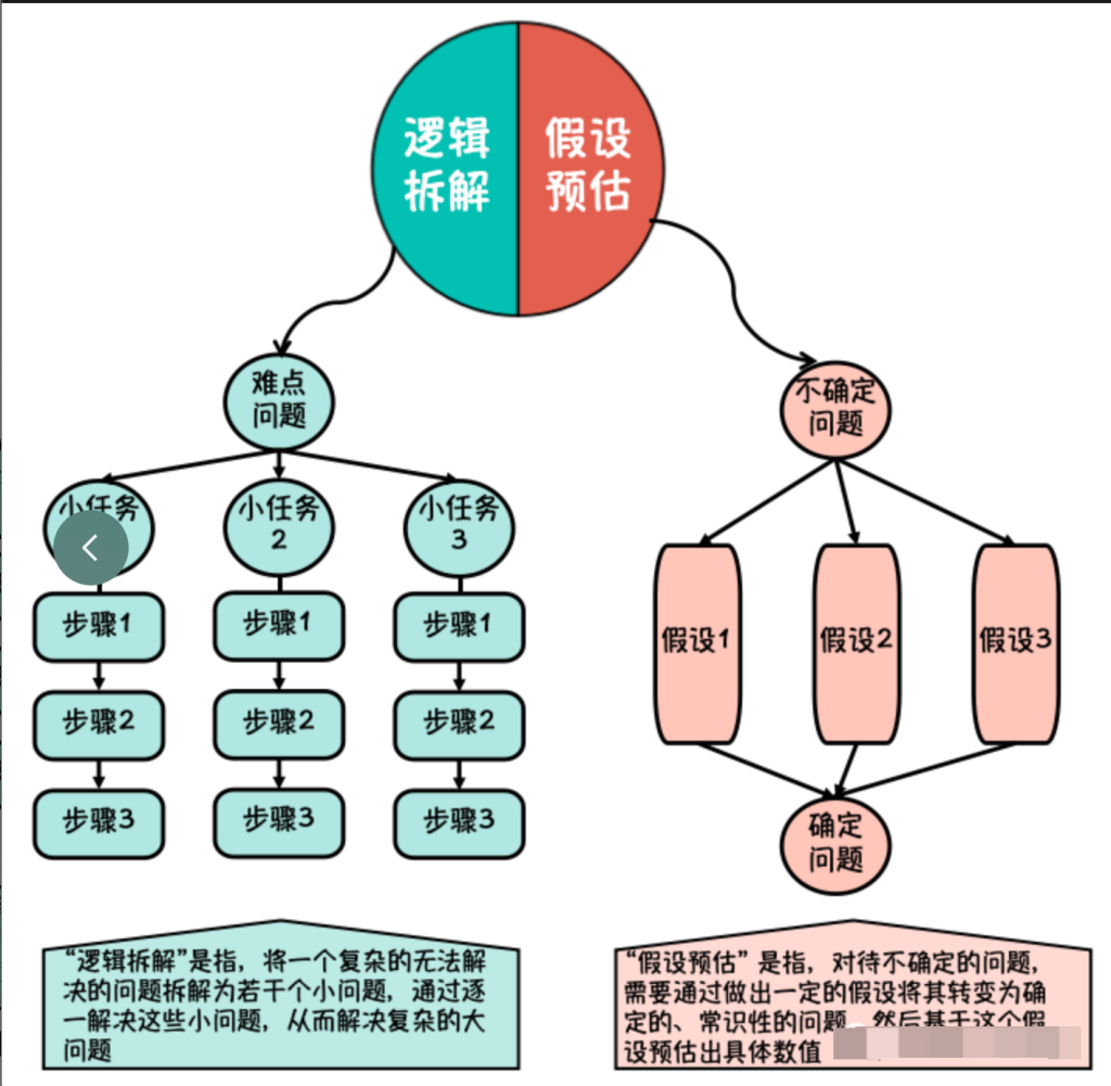 图片[2]-为什么框架这么重要？-人人都是架构师