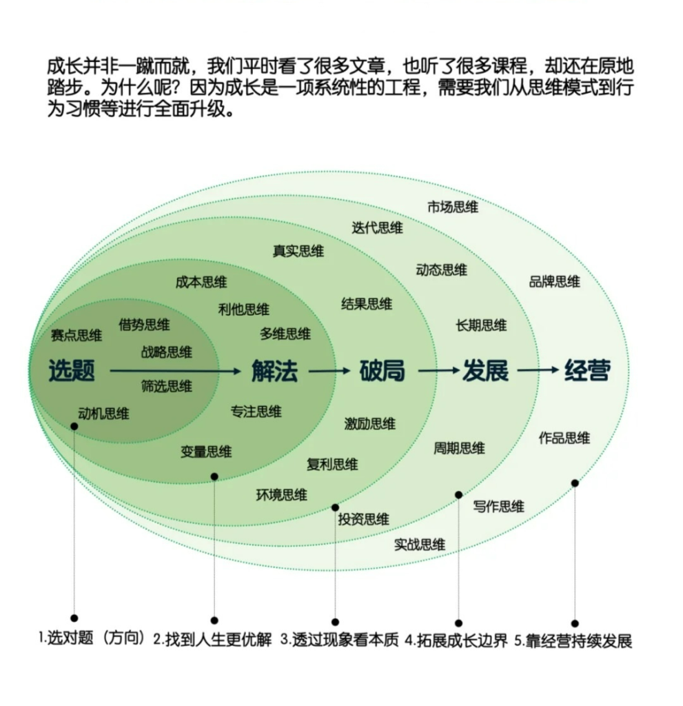 个人成长突围的思维模型框架-人人都是架构师